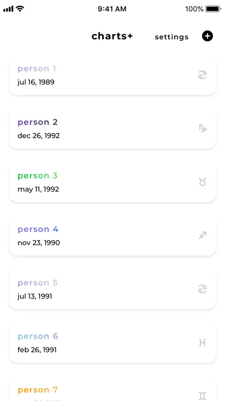 Chat Bot - AI Assisted Writer