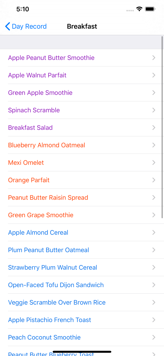 20-20 Diet For Your Life