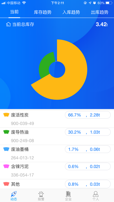 危险废物贮存智能监管 app screenshot 2