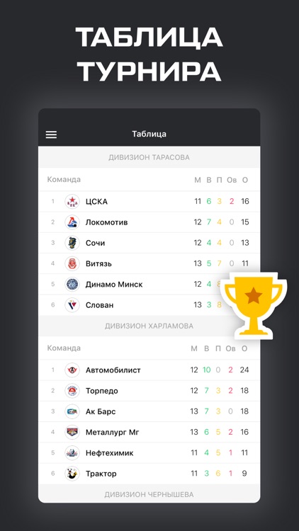 КХЛ 2020 - новости и хоккей