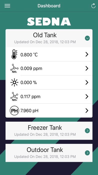 Screenshot #1 pour Sedna Dashboard