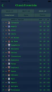 resultados vivo serie a iphone capturas de pantalla 3