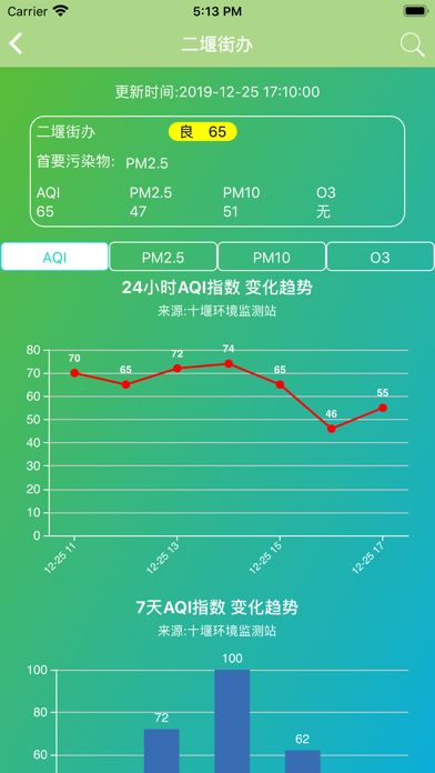 十堰空气网格化 screenshot 2