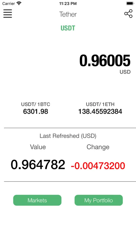 Tether Price USDT Price