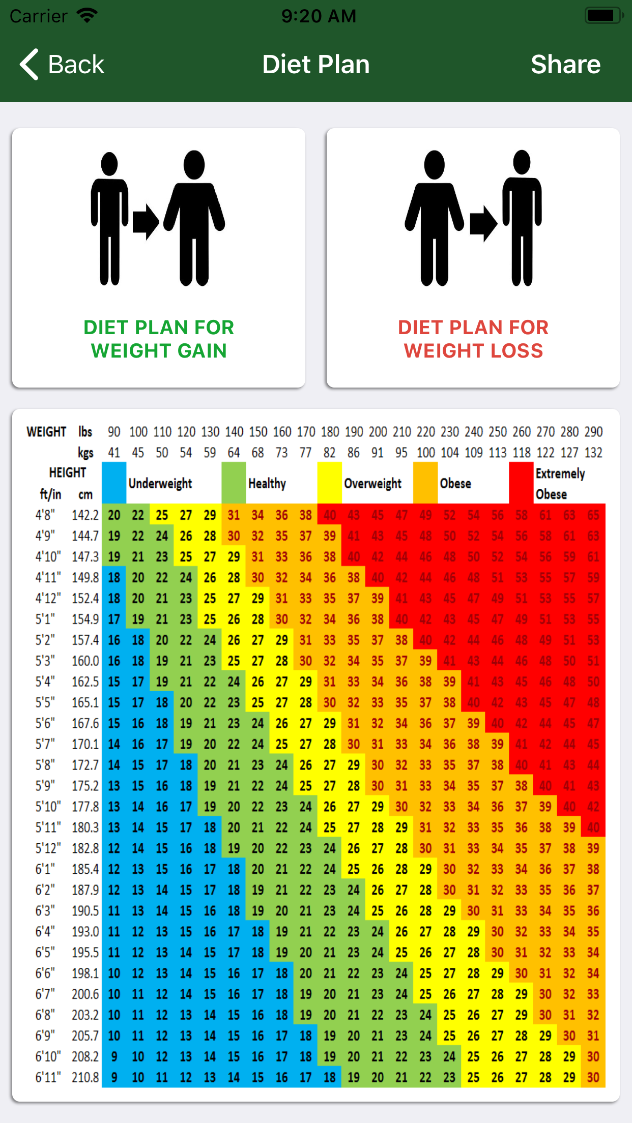 Health & Nutrition Guide