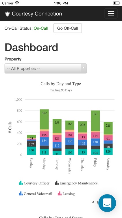 Courtesy Connection screenshot-3