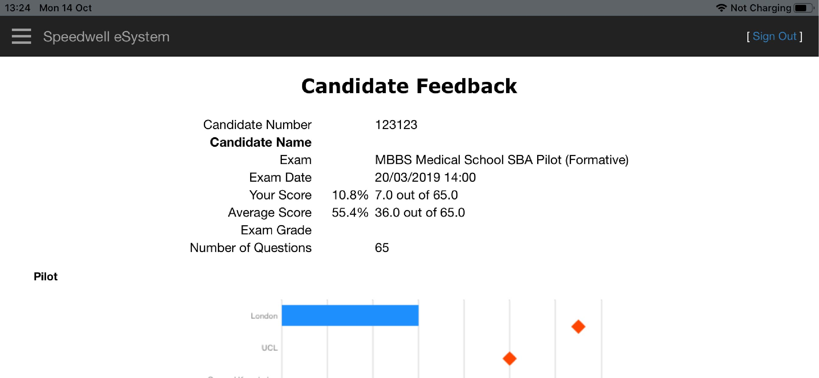 UCLMS Exams