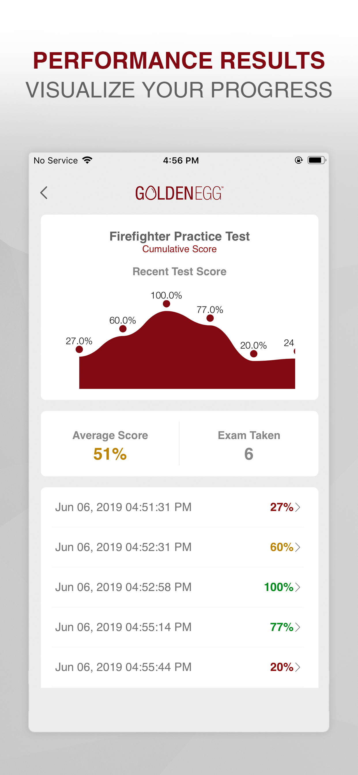 Firefighter Practice Test Prep