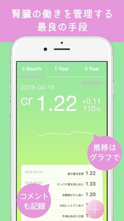 クレアチニンの値を記録しクラウド保存 -腎ノート-