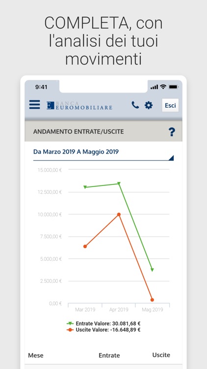Banca Euromobiliare Mobile screenshot-3