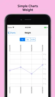 fertility & period tracker pro iphone screenshot 4