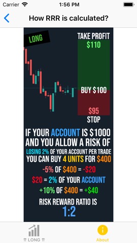 Risk Reward Ratio Calculatorのおすすめ画像4