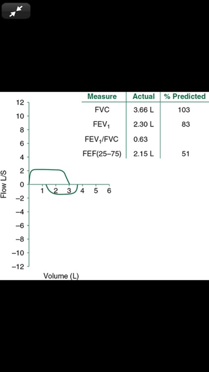 Family Med. Board Review 5/E screenshot-5