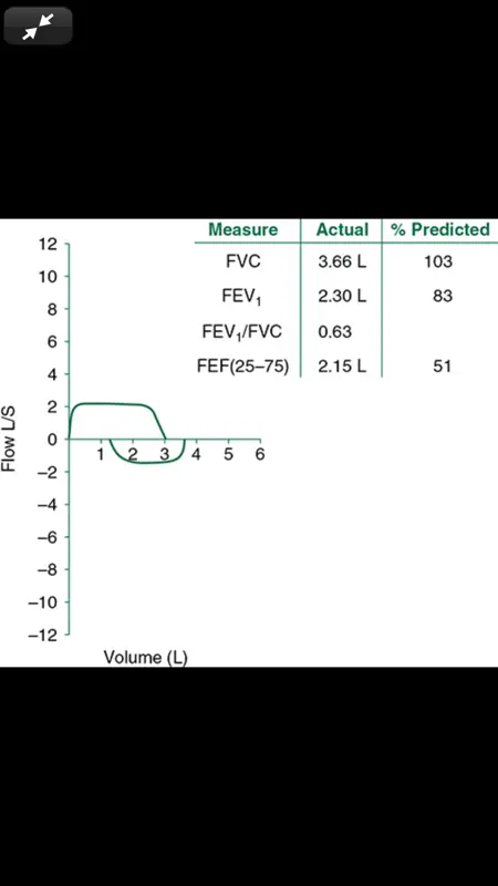 Family Med. Board Review 5/E screenshot 6 of 10