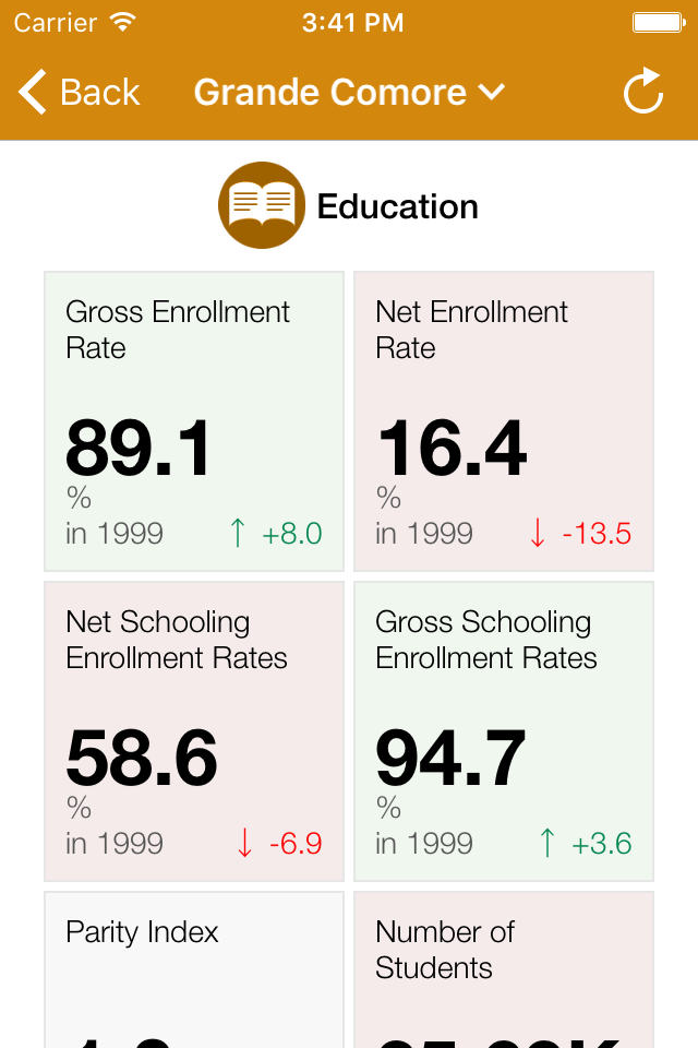 Comoros Executive Monitor