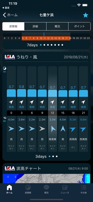 なみある アプリ サーフィン 波情報 をapp Storeで