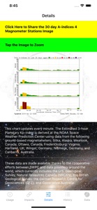 Planetary-K-Index screenshot #5 for iPhone