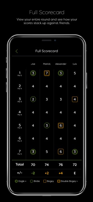 GolfStatus(圖2)-速報App