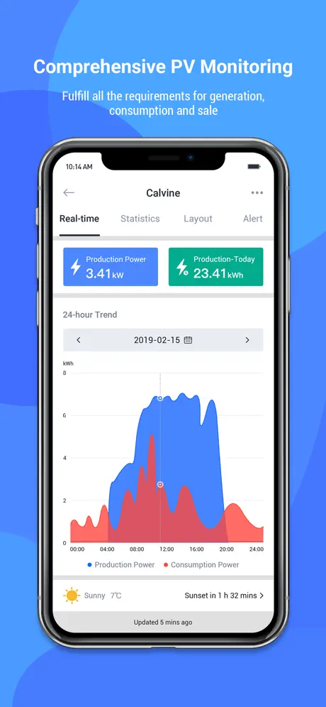 Afore Smart HOME