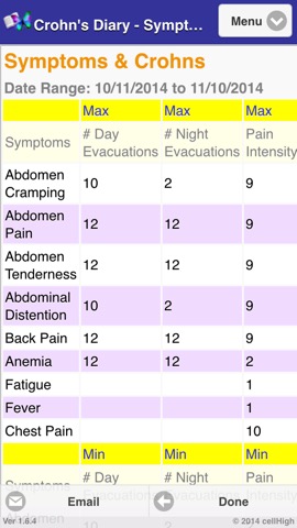 Crohn’s Diaryのおすすめ画像5