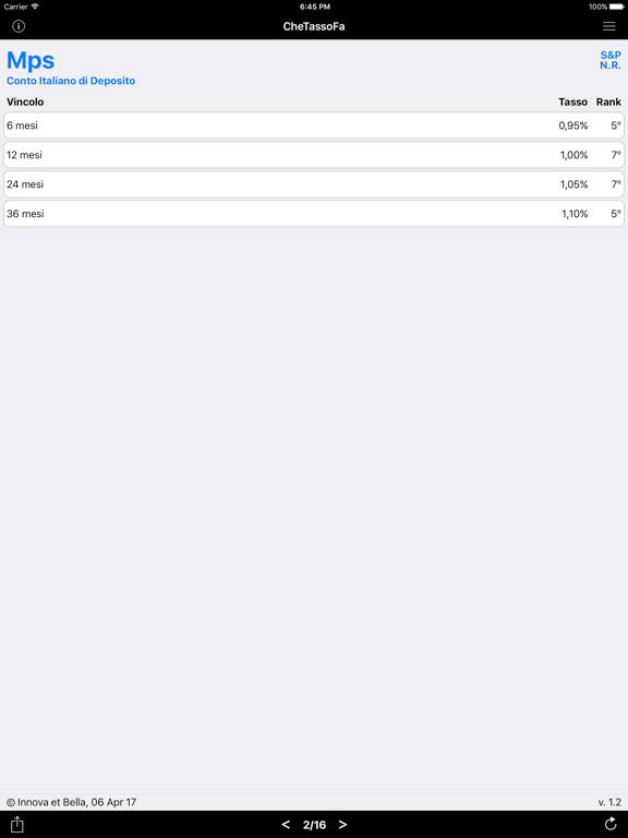 Screenshot #4 pour Che Tasso Fa?