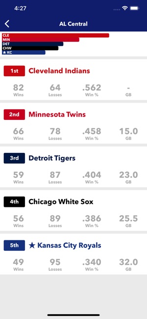 Race to the Pennant(圖2)-速報App