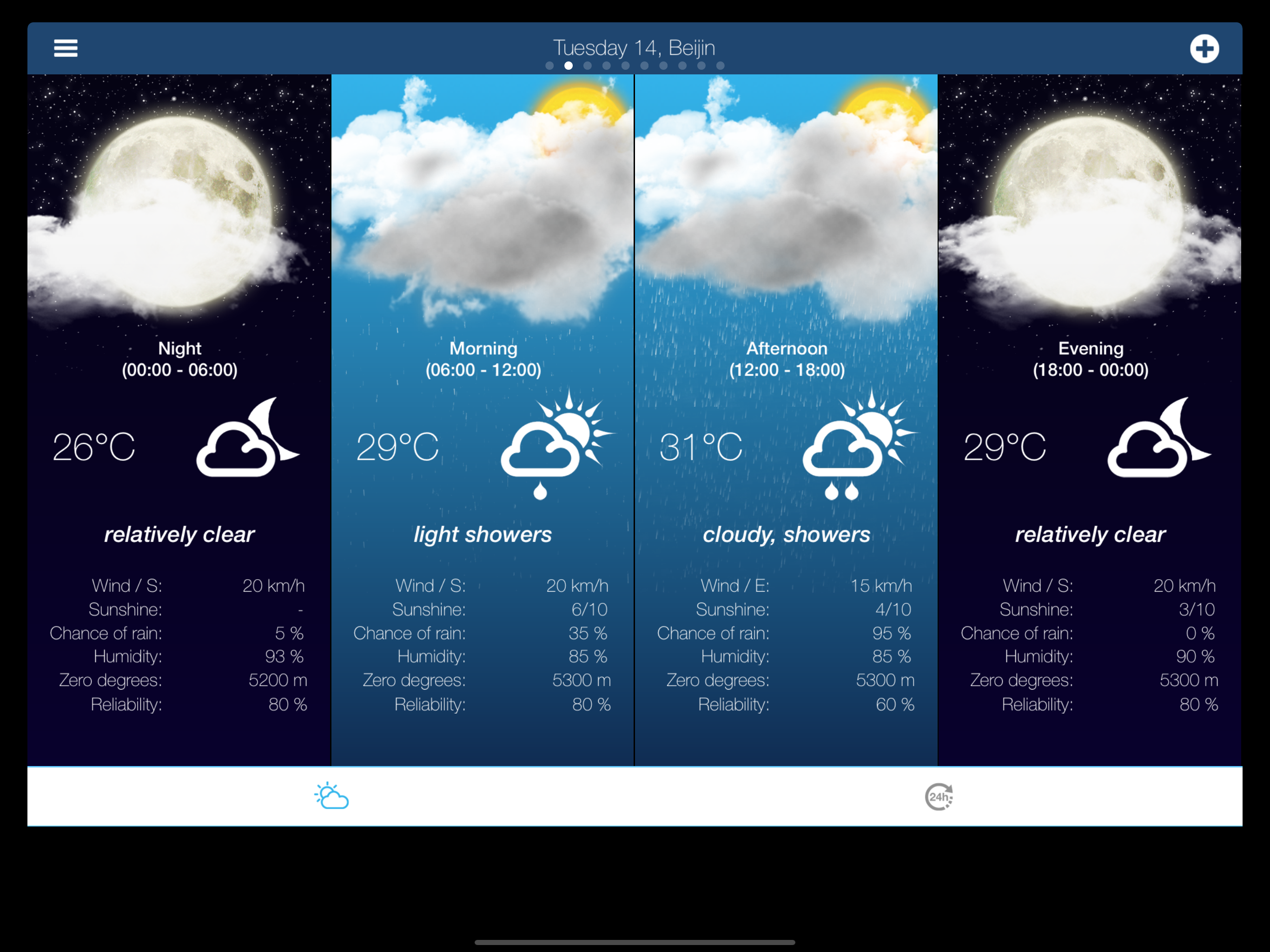Weather for China