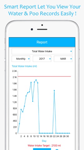 Water Reminder & Poo Trackerのおすすめ画像5