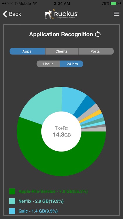 RUCKUS Unleashed screenshot-4