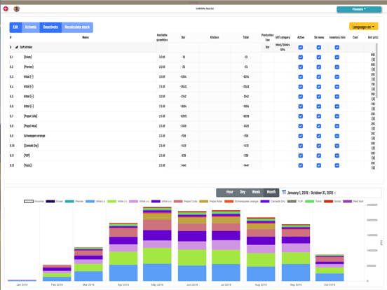 Screenshot #6 pour EatWithMe Console