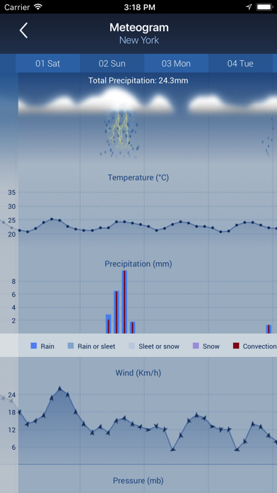 No Ads Meteo Screenshot