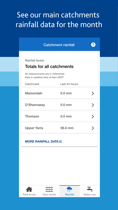 Melbourne's Water Storagesのおすすめ画像3