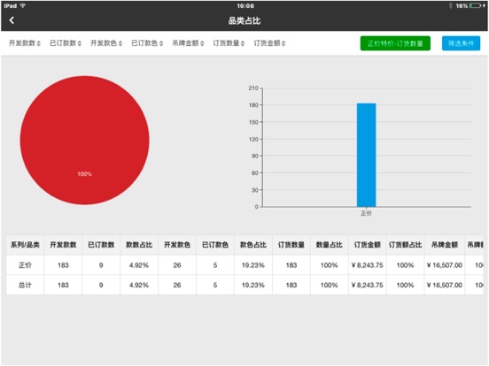 桃营销 iPad screenshot