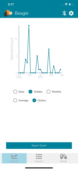 Beagle Health Tracker(圖2)-速報App