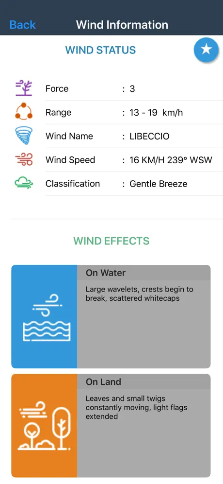 Wind forecast for Windgurus