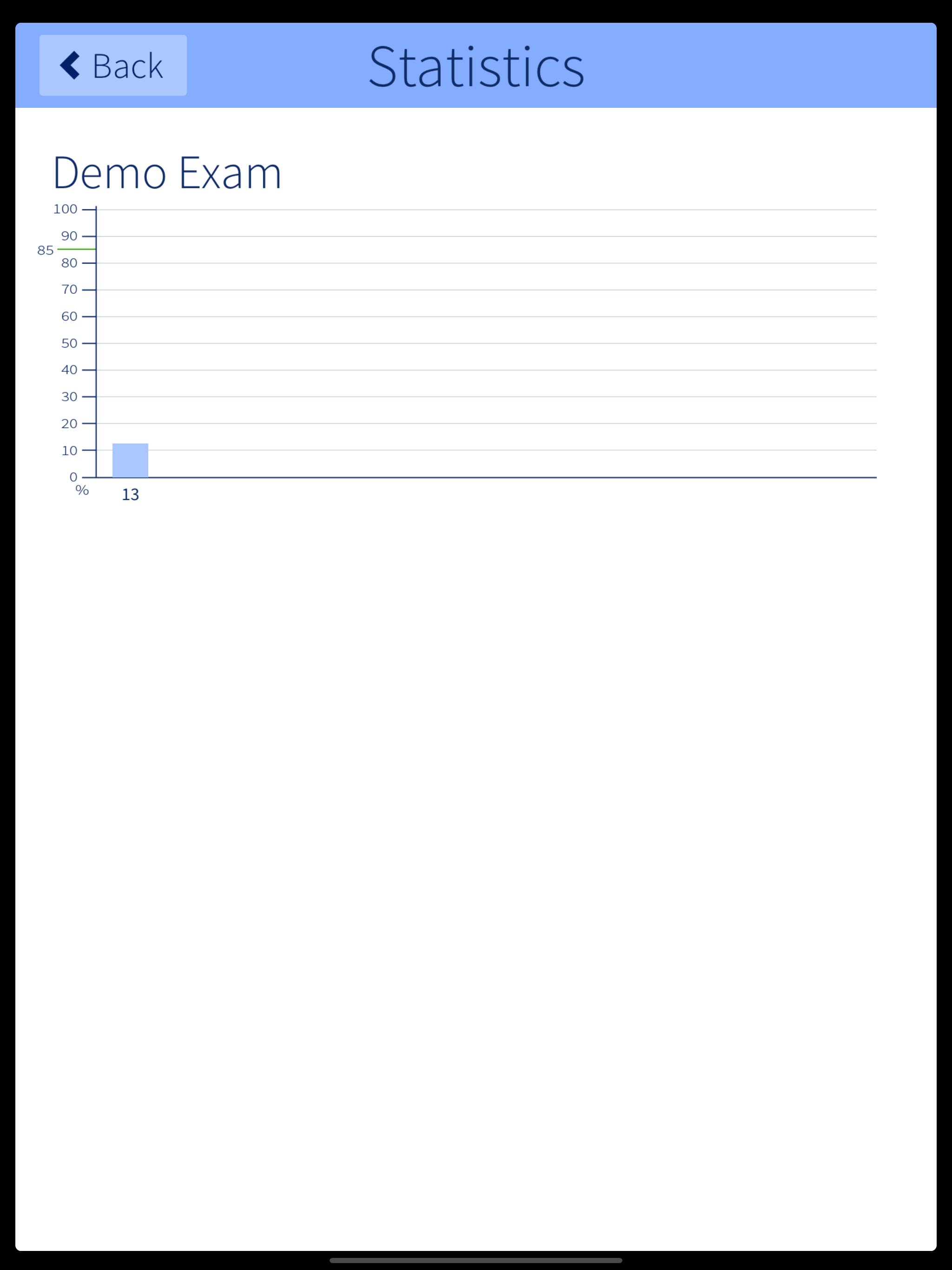 CCENT ICND1 100-105 R&S Exam