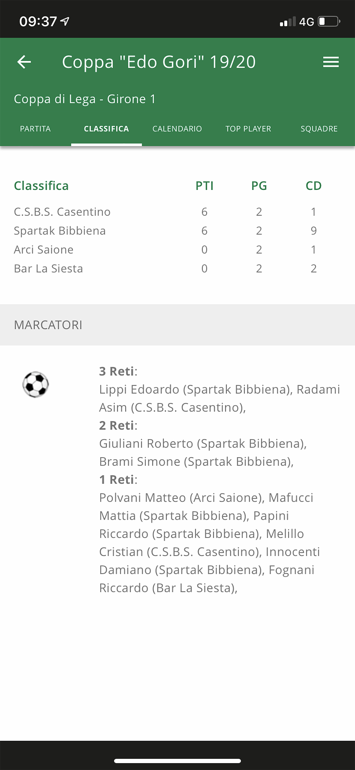 UISP Arezzo Calcio