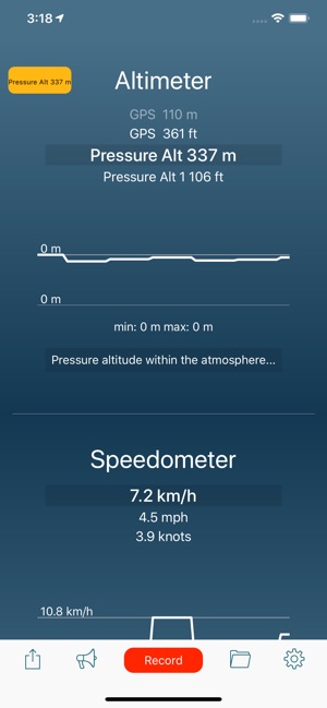 Gauges