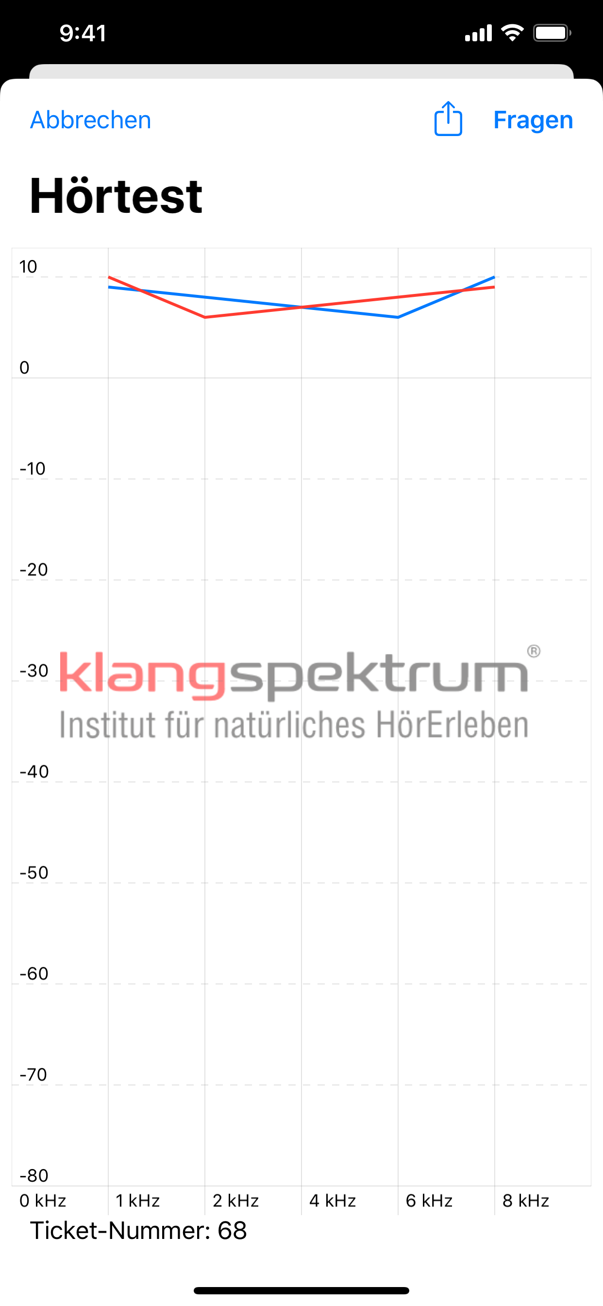 Klangtester