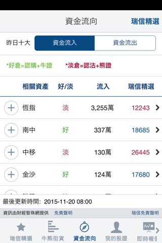 瑞信輪證分析 - náhled