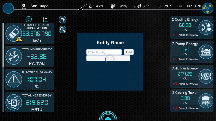 3DVES Energy Dashboard