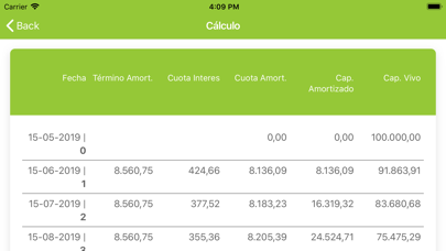 Screenshot #3 pour Préstamos VisionCredit Fintech