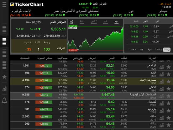 Screenshot #6 pour TickerChart Live for iPad