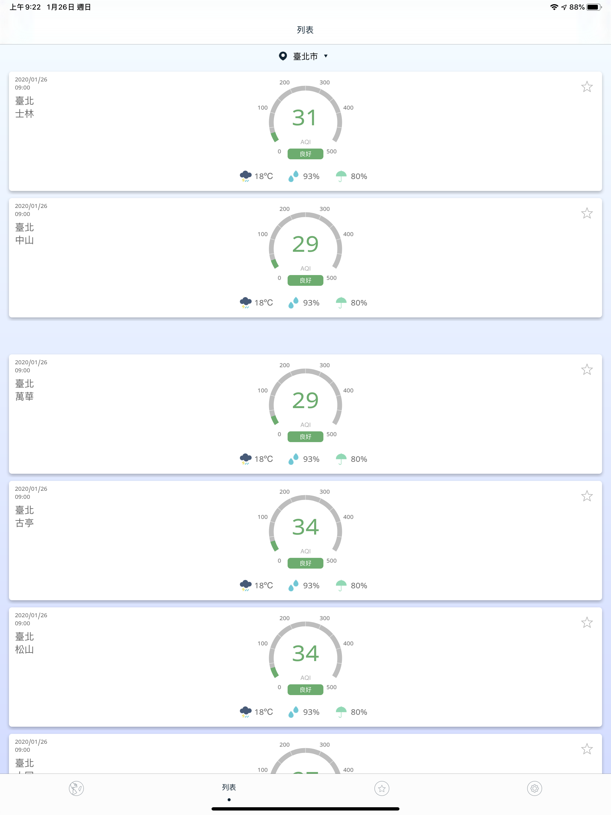 Taiwan Air Quality Index(AQI)