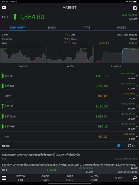 Bualuang TradeMaster HD