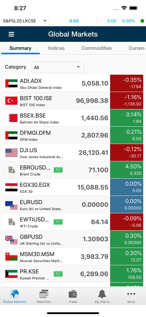 MTrade Plus Global - Finance App | MWM