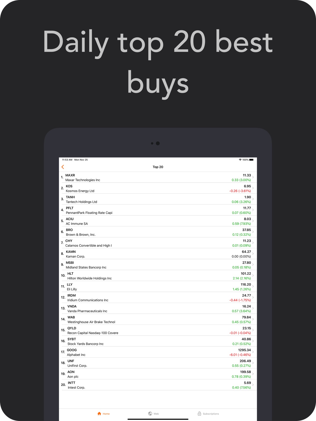 Investtech Stocks Analysis App ipad screenshot 3