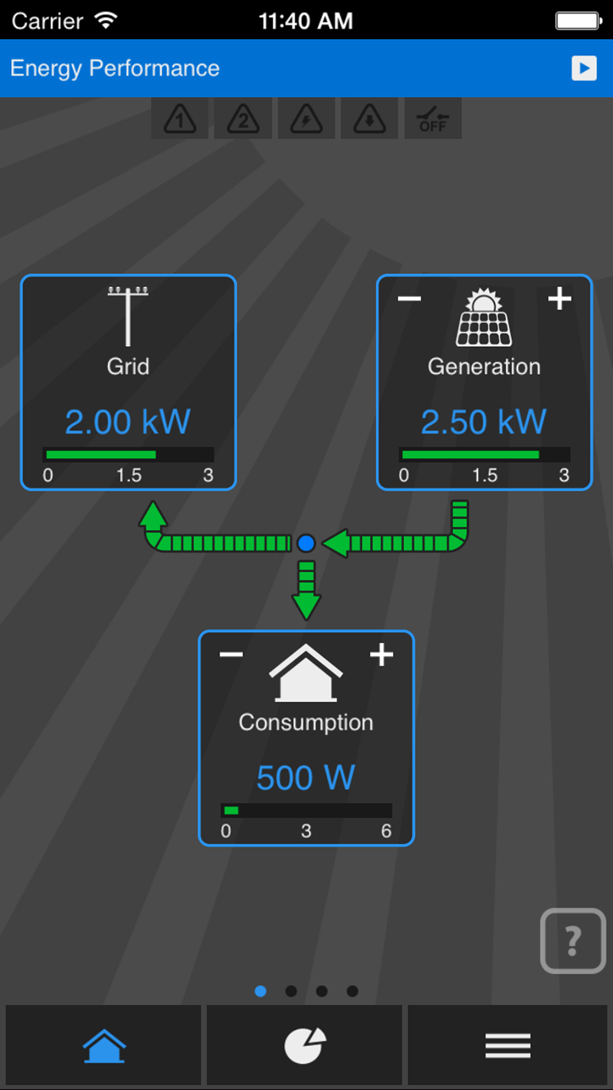 My Solar Energy