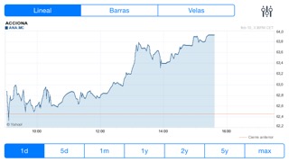 IBEX Bolsa de valores PROのおすすめ画像4