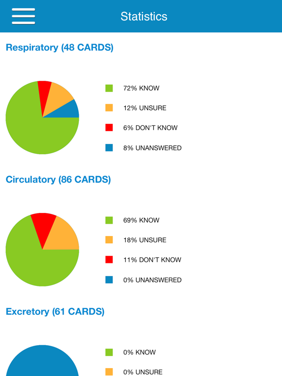 OAT Biology Cram Cards iPad screenshot